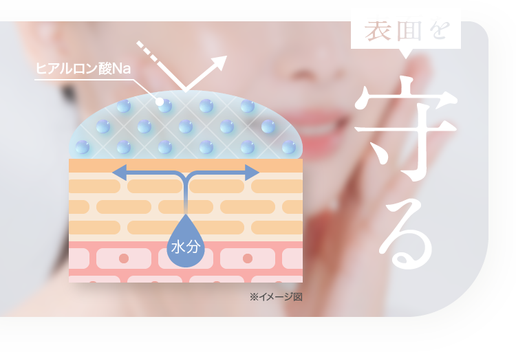 表面を守る