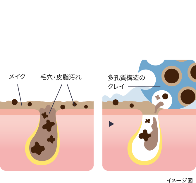 メイクも皮脂汚れも吸着＆除去